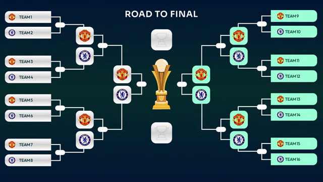 Road To Final soccer scoreboard overlay