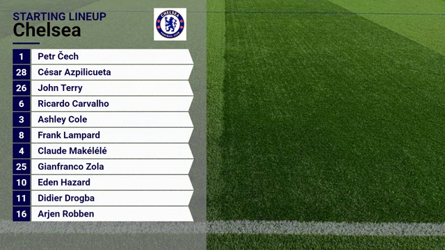 Rollout soccer scoreboard overlay