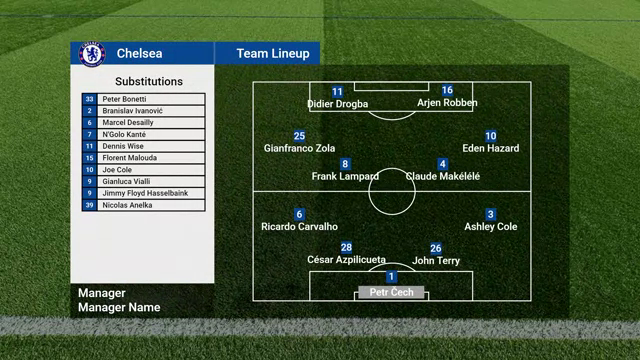 Team Lineup With Subs soccer scoreboard overlay