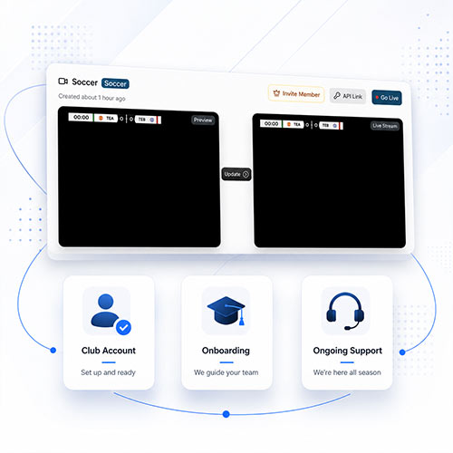 Clubs onboarded and trained to go live